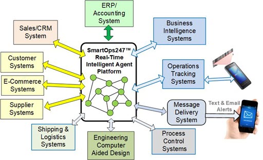 Real-Time Agent Platform Overfiew